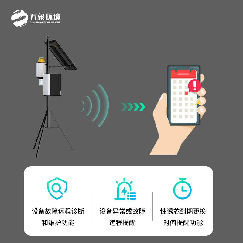 靶向害蟲自動(dòng)測報(bào)系統(tǒng)